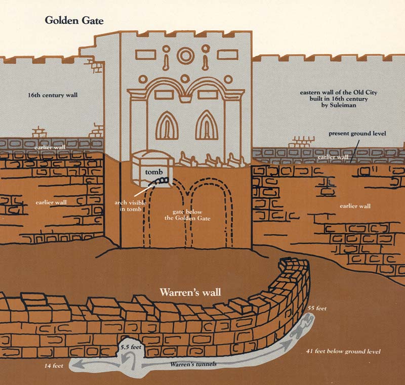 The Undiscovered Gate Beneath Jerusalem's Golden Gate | The BAS ...